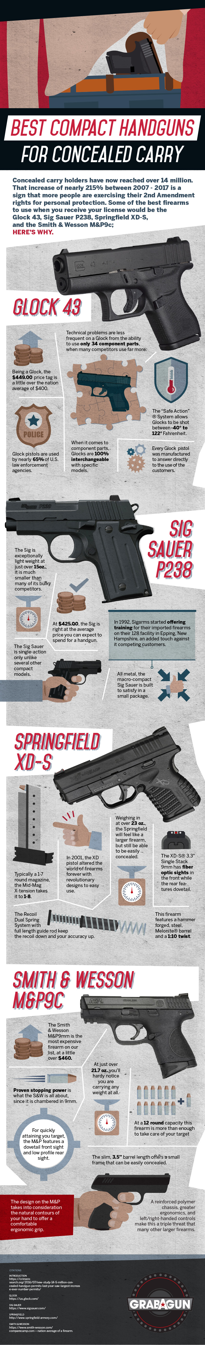Best Compact Handguns for Concealed Carry